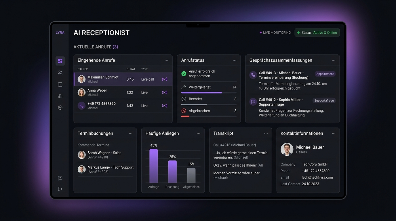 KI-Telefonrezeptionist Dashboard – Anrufübersicht und Protokoll